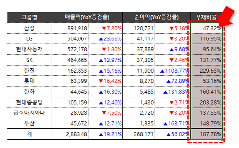엑셀 조건부서식 사용법 관련 이미지 1