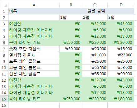 엑셀 중복값 찾는 방법 관련 이미지 2