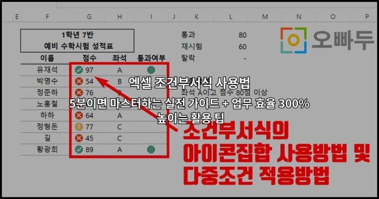 엑셀 조건부서식 사용법 | 5분이면 마스터하는 실전 가이드 + 업무 효율 300% 높이는 활용 팁