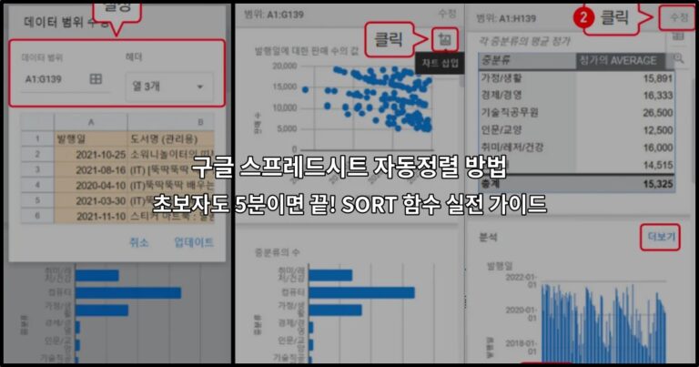 구글 스프레드시트 자동정렬 방법 초보자도 5분이면 끝! SORT 함수 실전 가이드