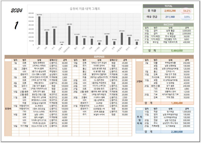 엑셀 가계부 템플릿 직접 만든 구조 공개 관련 이미지 3